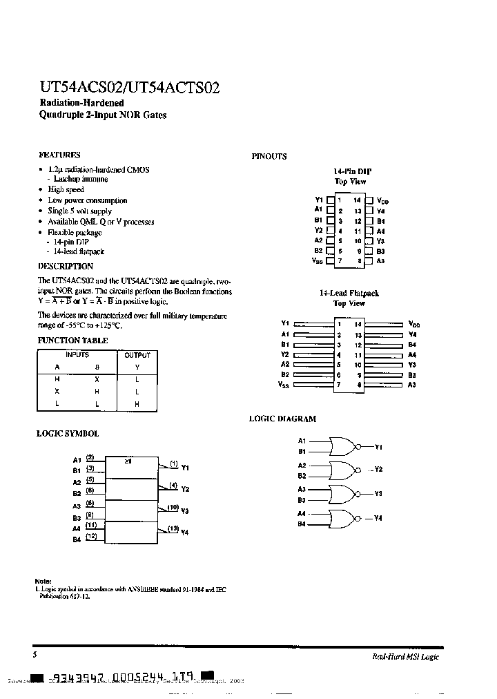 UT54ACS02-PVAR_1898733.PDF Datasheet