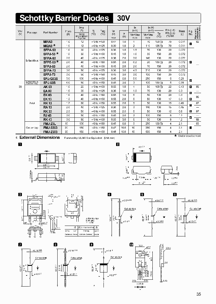 SFPA-63_1981113.PDF Datasheet