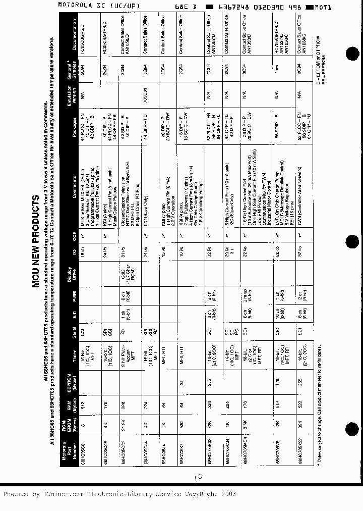 68HC705X32B_1995655.PDF Datasheet