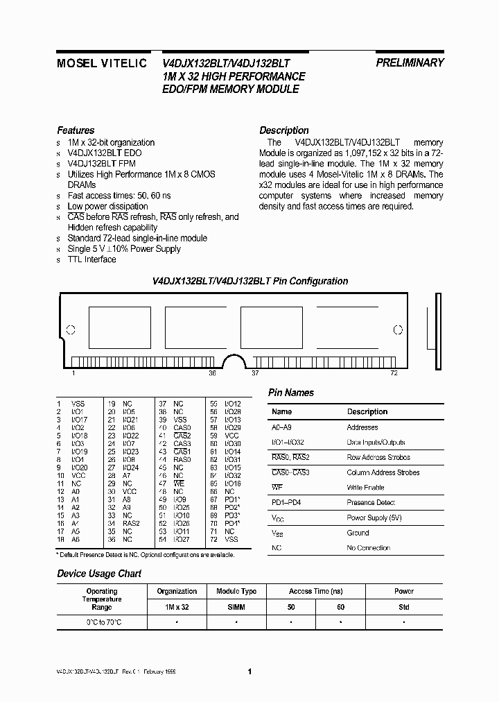 V4DJ132BLT_2057238.PDF Datasheet