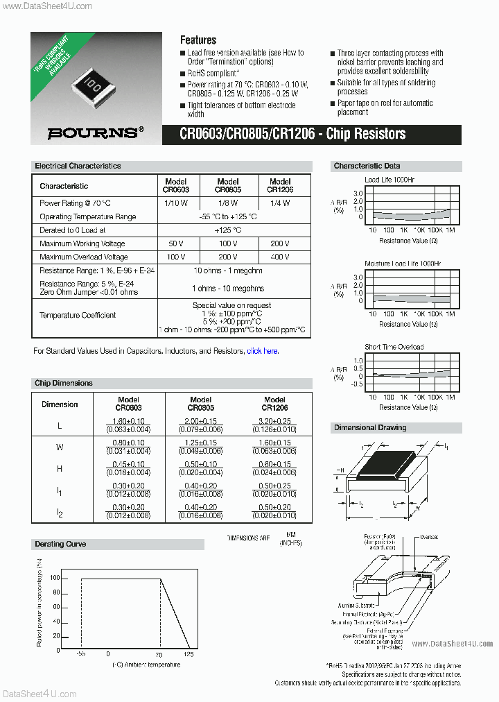 CR0805_2100187.PDF Datasheet