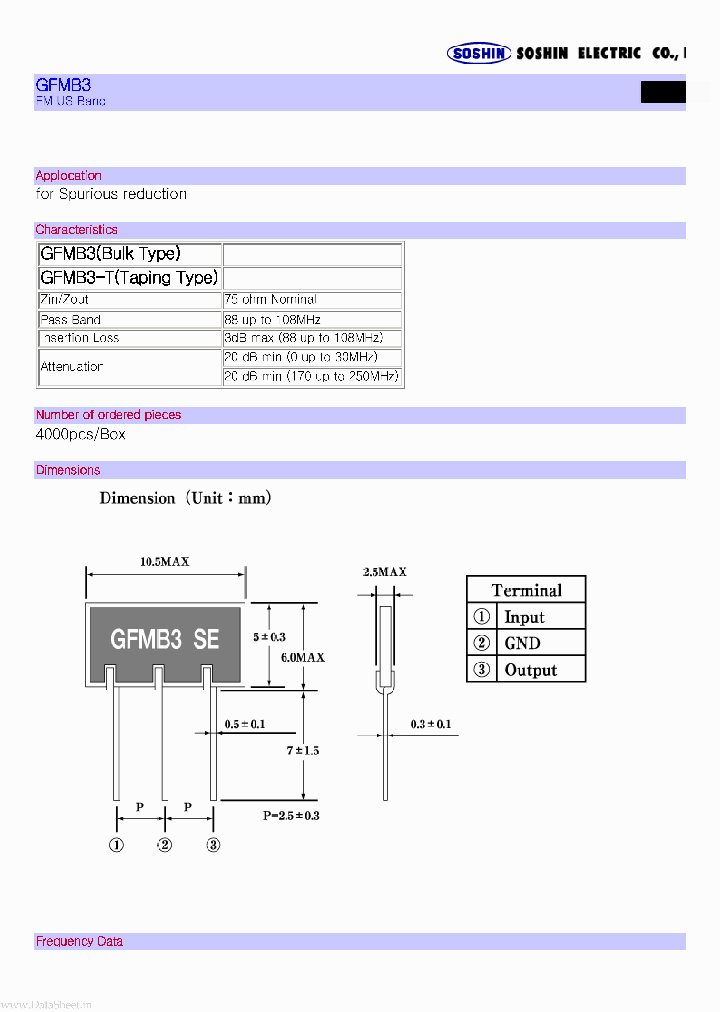 GFMB3_2150762.PDF Datasheet
