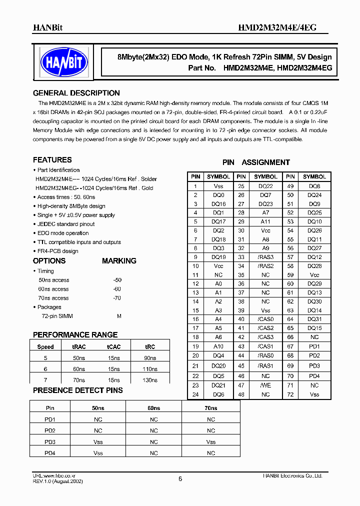 HMD2M32M4EG_2239448.PDF Datasheet