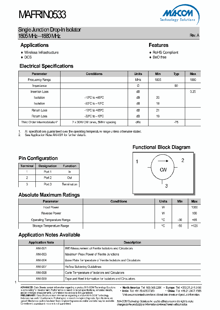 MAFRIN0533_2253091.PDF Datasheet