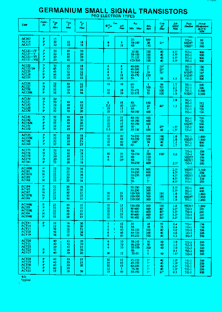 AC188_2285944.PDF Datasheet