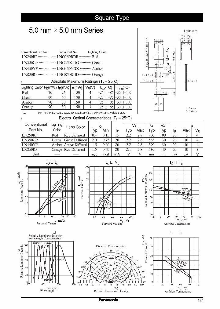 LNG850RDDLN850RP_2443893.PDF Datasheet