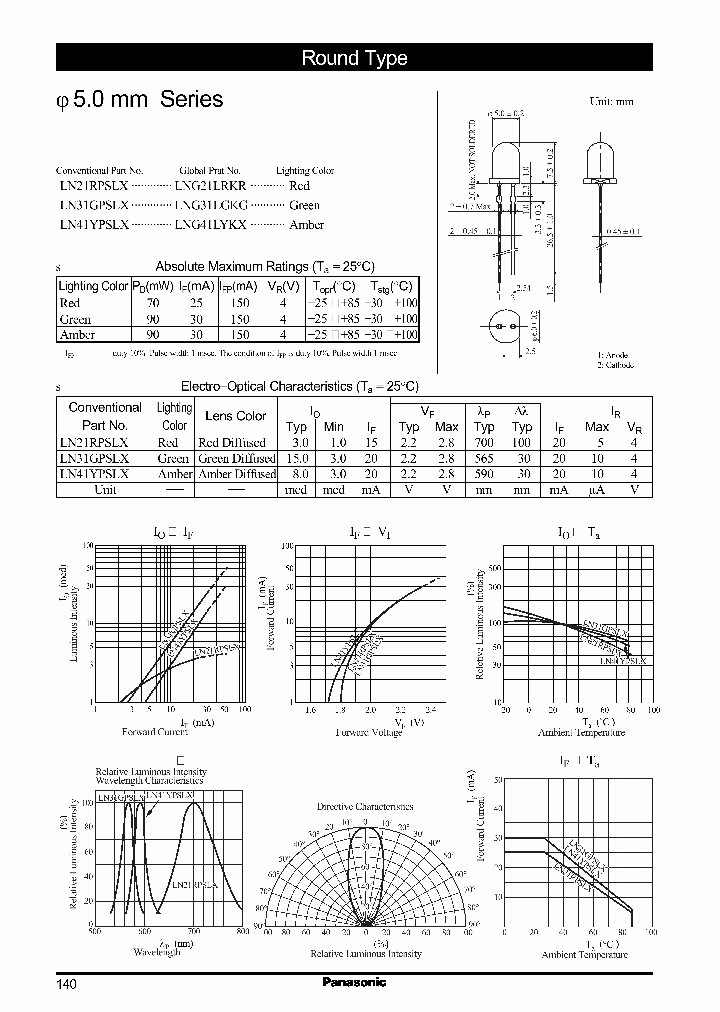 LNG21LRKRLN21RPSLX_2687481.PDF Datasheet