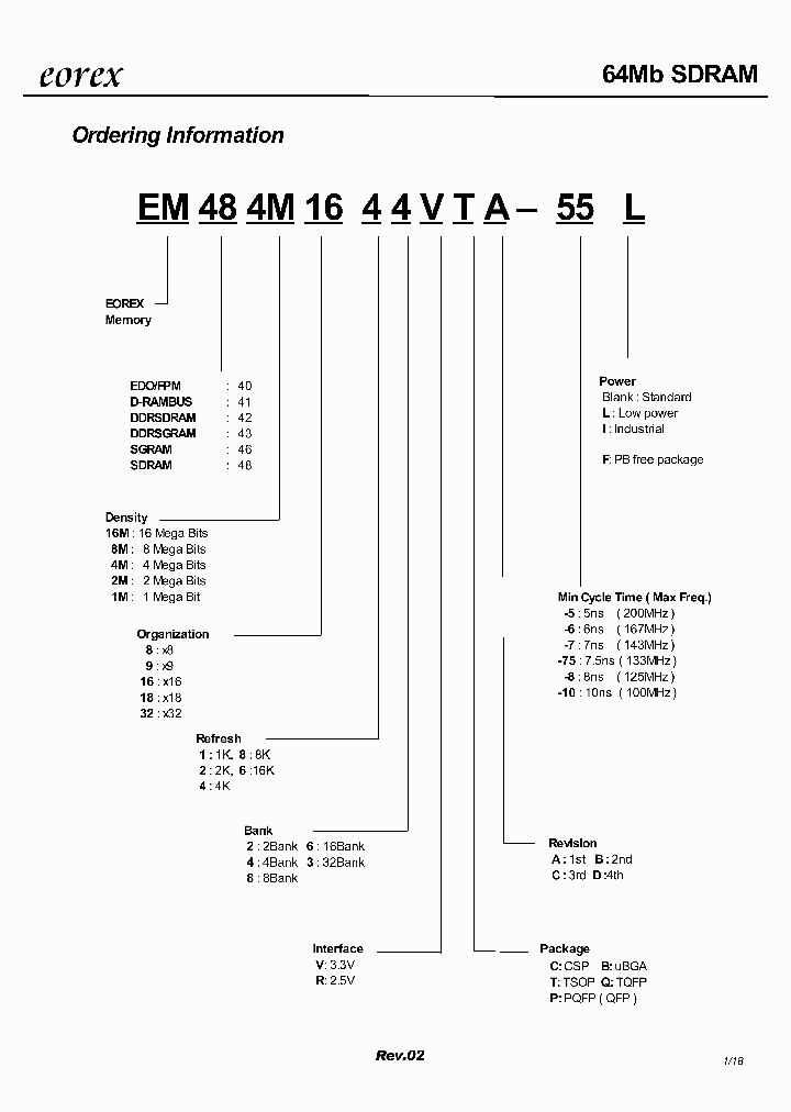EM484M1644VTA-55L_2728890.PDF Datasheet