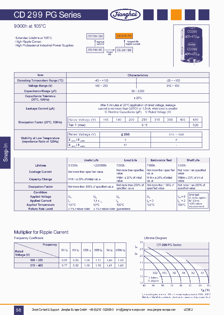 CD299PG_2785216.PDF Datasheet