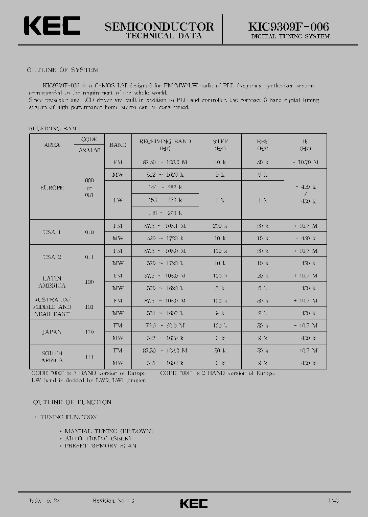 KIC9309F-006_2888209.PDF Datasheet