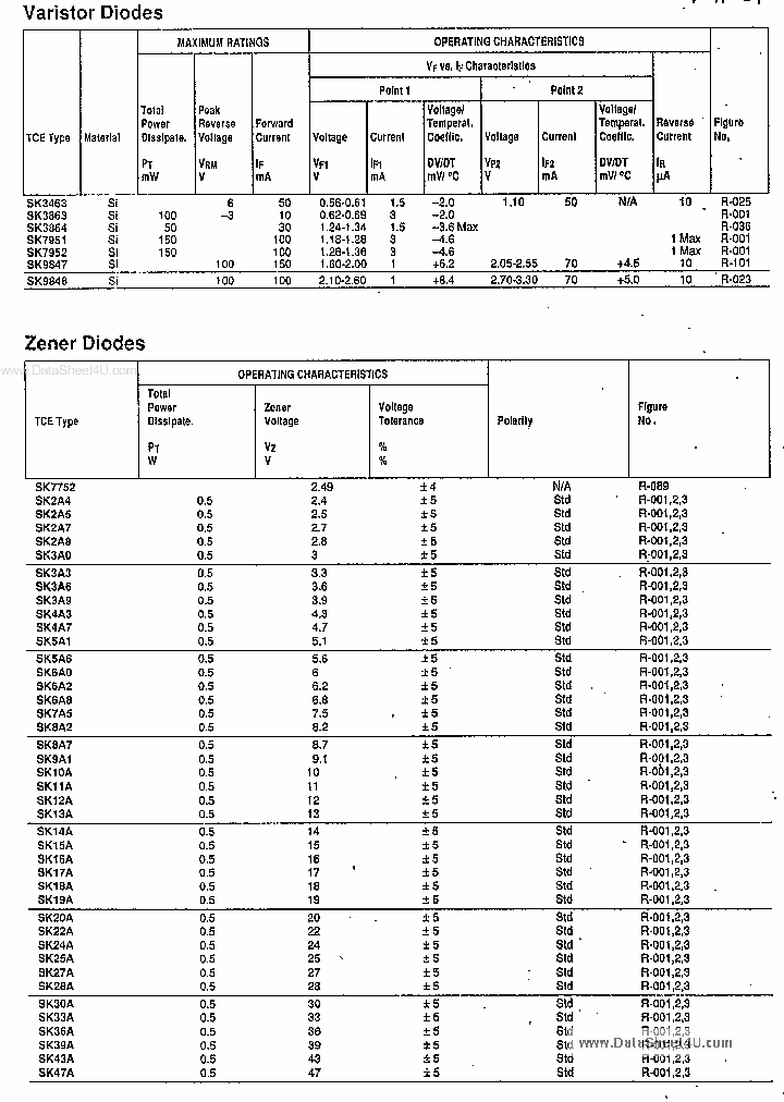 SK572_2915113.PDF Datasheet