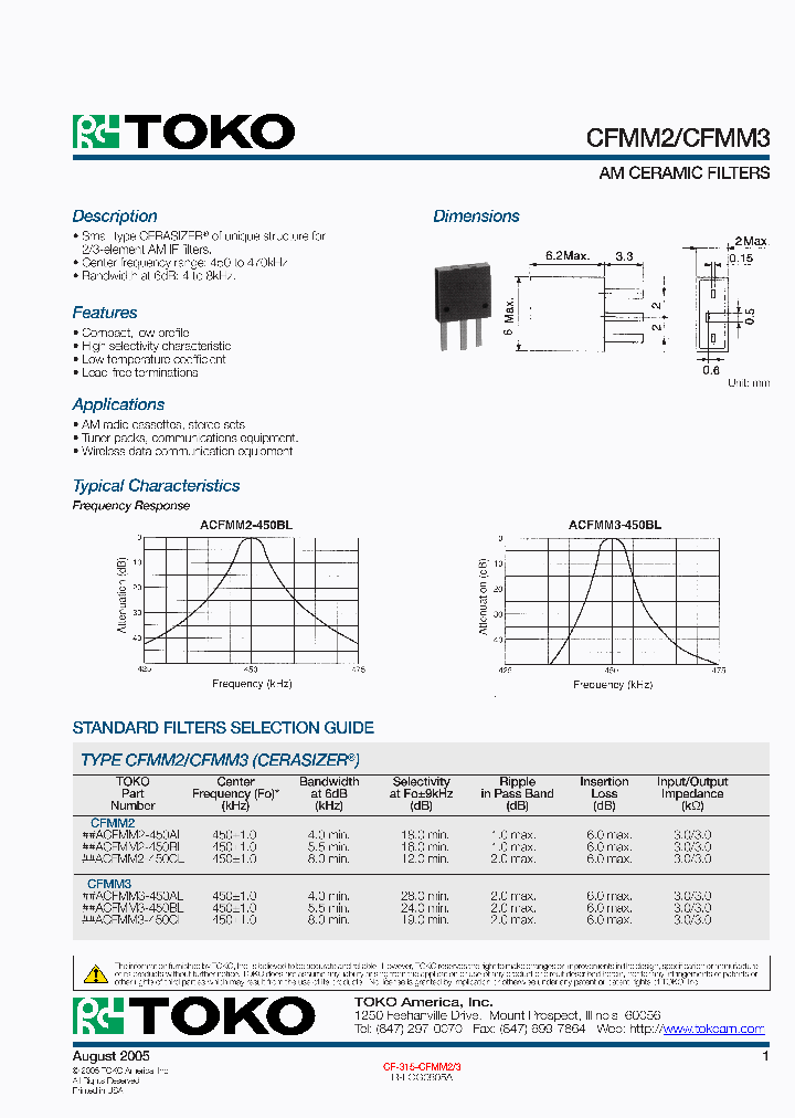 ACFMM2-450CL_2914256.PDF Datasheet