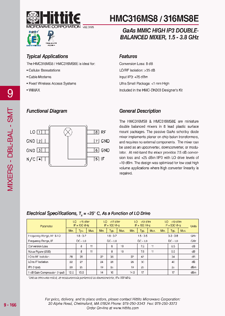 HMC316MS8_2916611.PDF Datasheet