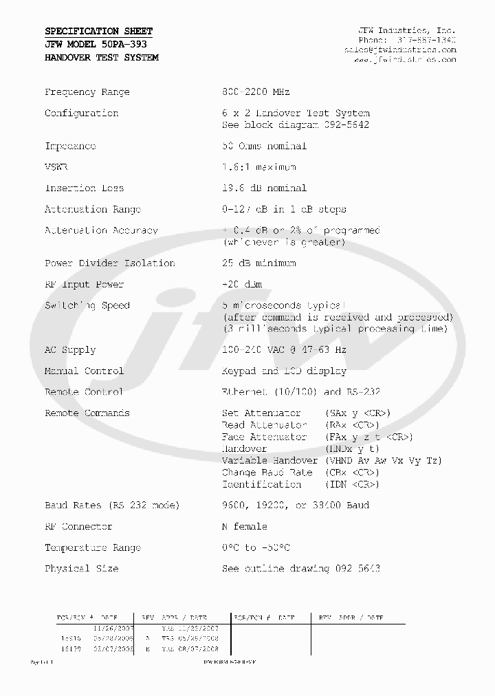 50PA-393_3020840.PDF Datasheet