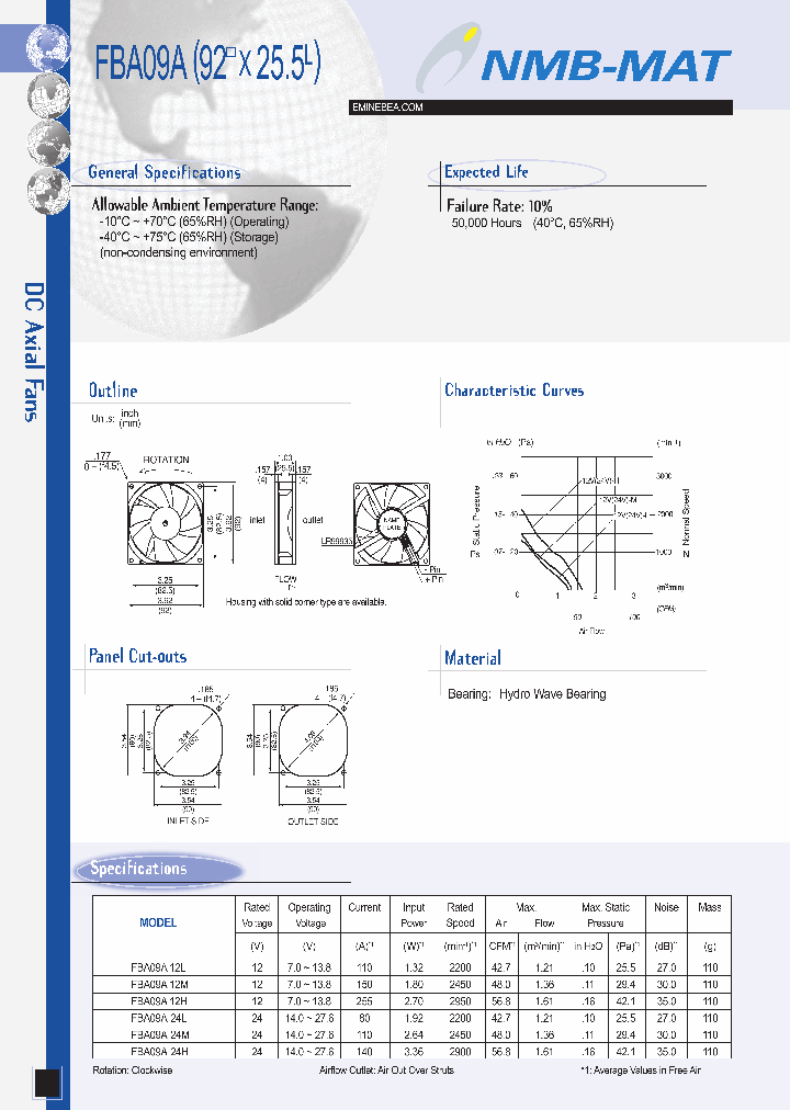 FBA04X_3022538.PDF Datasheet