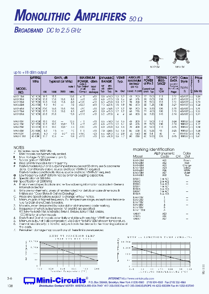 MAR-8SM_3267004.PDF Datasheet