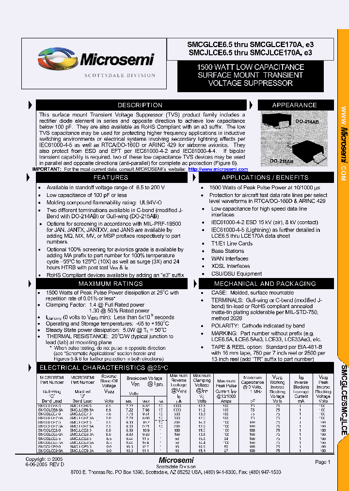 MSPSMCGLCE17ATR_3549363.PDF Datasheet