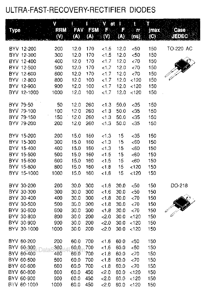 BYV15-XXX_3693105.PDF Datasheet