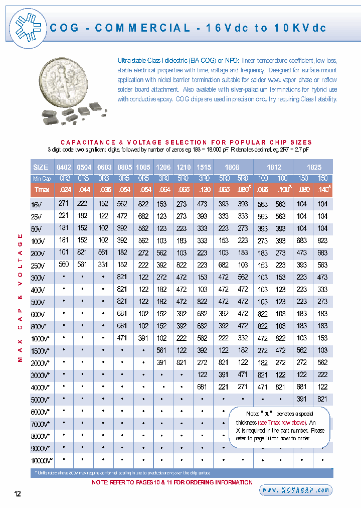 0603N100F250YHT_3751959.PDF Datasheet