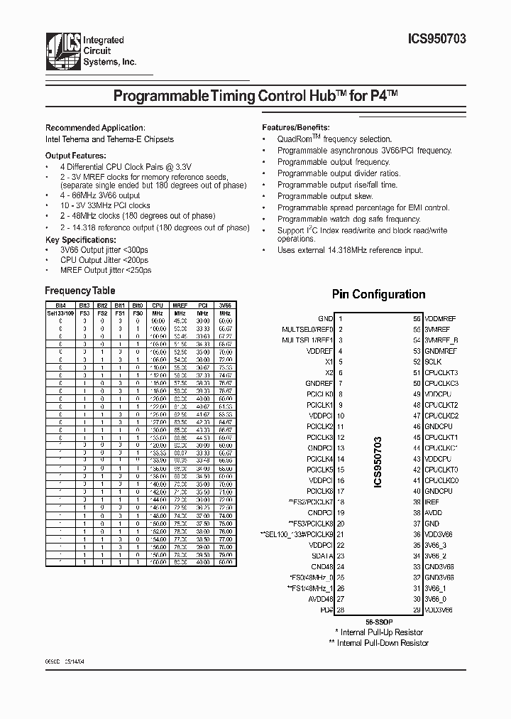 ICS950703YF-T_3750361.PDF Datasheet