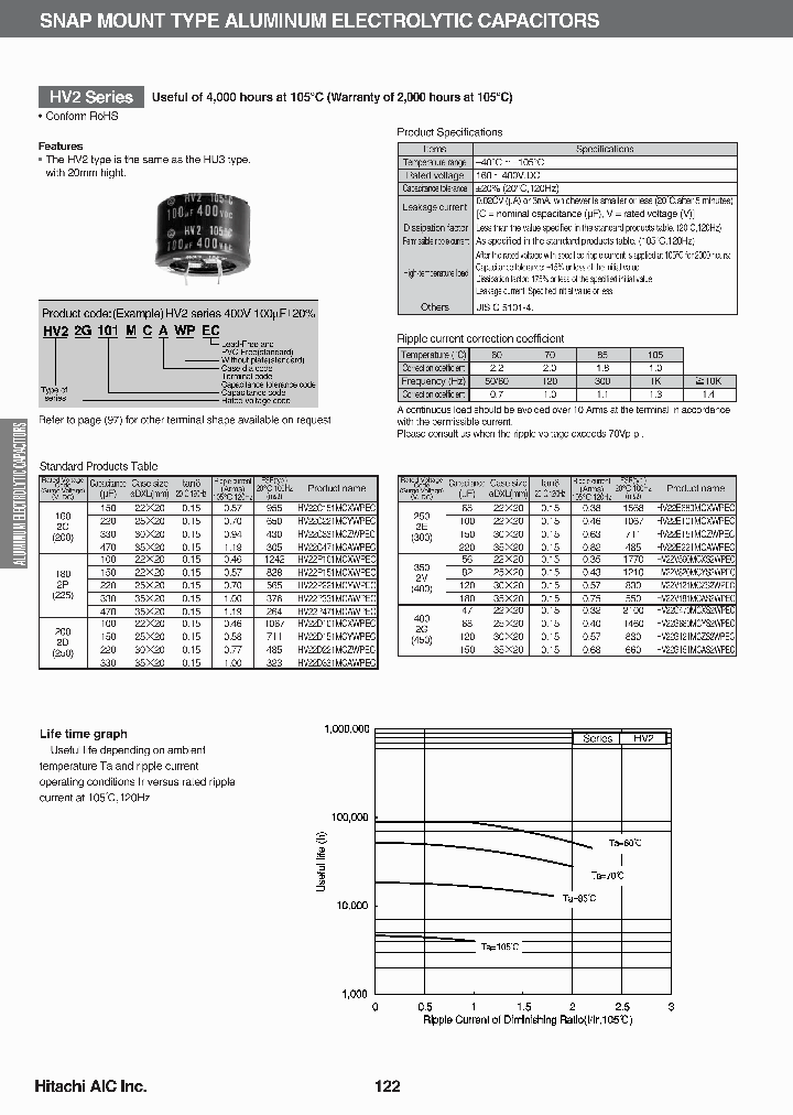 HV22G680MCYWPEC_3758416.PDF Datasheet