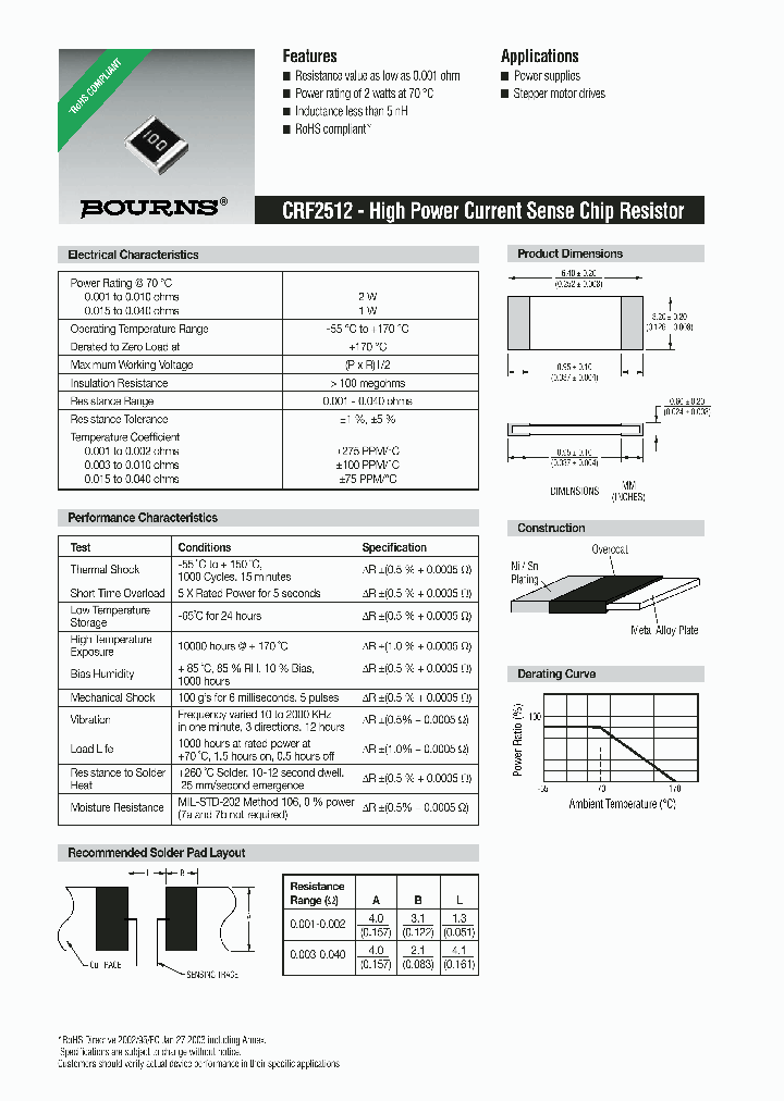 CRF2512-FZ-R020ELF_3759355.PDF Datasheet