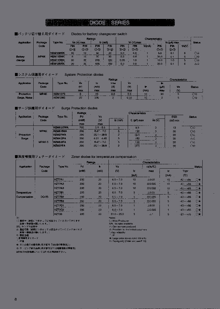 HZM62ZWATL-E_3767225.PDF Datasheet