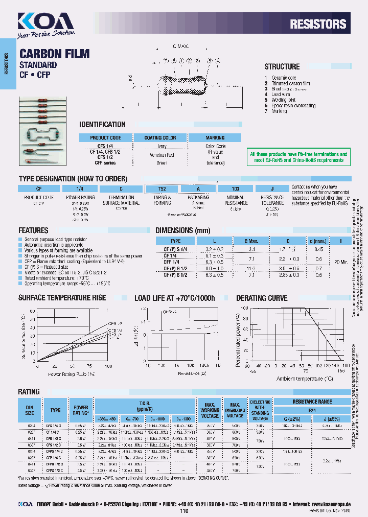 CF14CVTEA205J_3792697.PDF Datasheet
