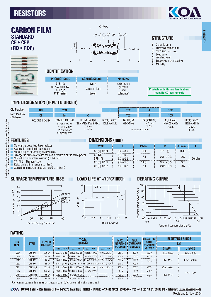 CF14LVTEA205J_3792698.PDF Datasheet