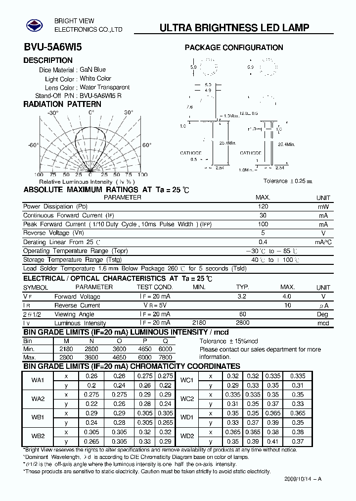 BVU-5A6WI5_4047455.PDF Datasheet