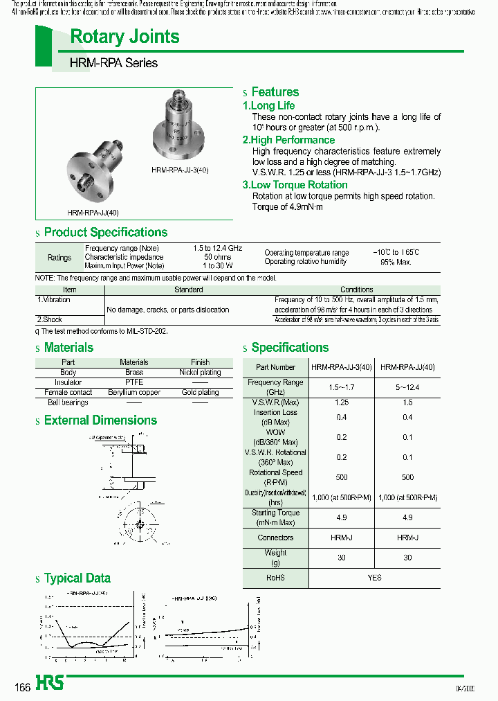 HRM-RPA-JJ40_3862865.PDF Datasheet