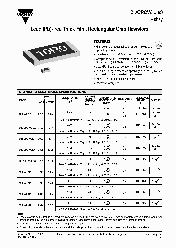 CRCW060386R6FNEY_3884715.PDF Datasheet