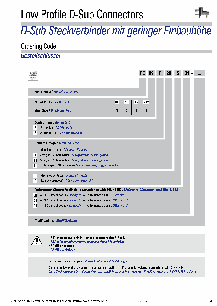 FE09S28G2-1049_3899458.PDF Datasheet