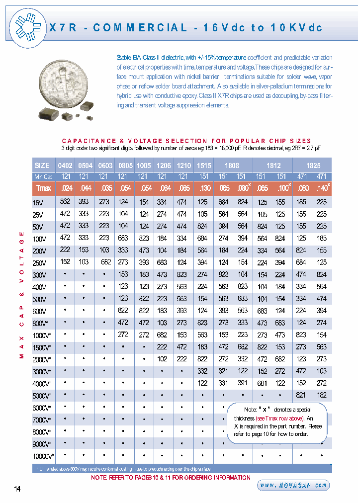 1206B753K201PTM_3919802.PDF Datasheet