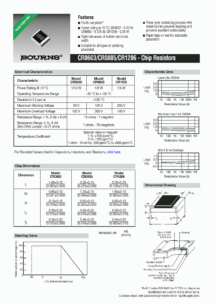 CR1206-FX-4531ELF_3921201.PDF Datasheet