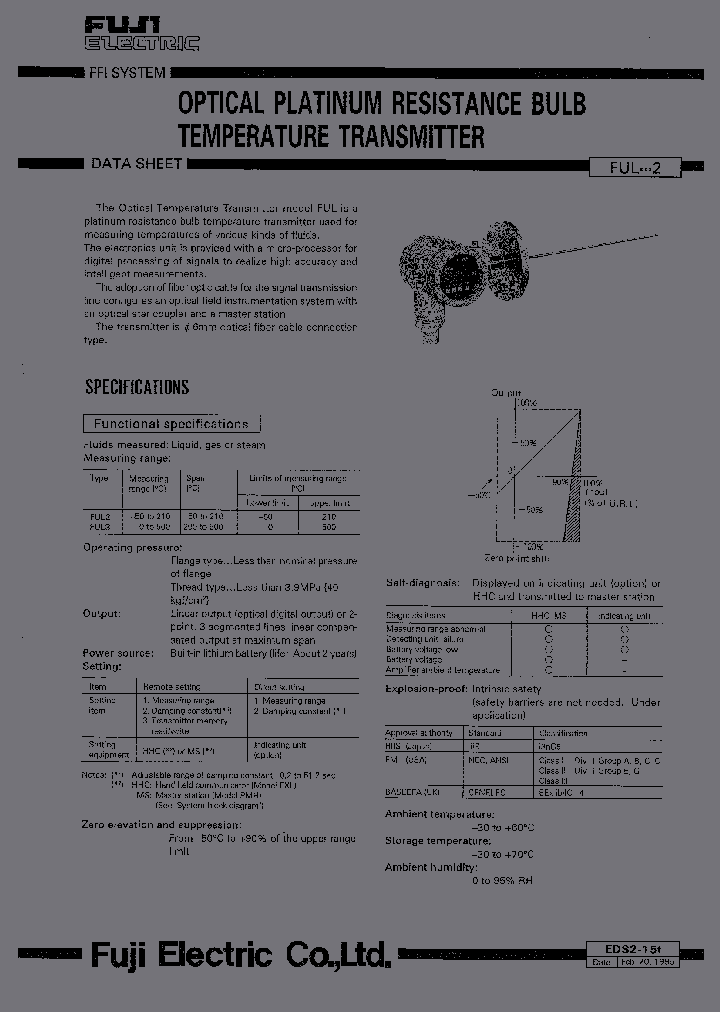 EDS2-15F_4164208.PDF Datasheet