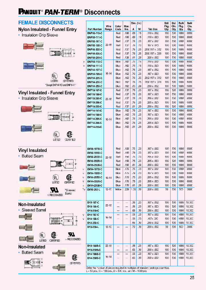 DNF18-250-C_3979100.PDF Datasheet