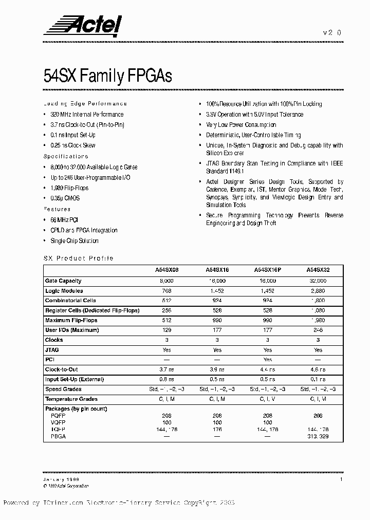 D54SX16-1PQ208I_4534013.PDF Datasheet
