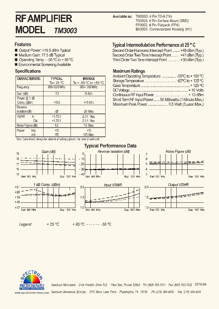 TM3003_4584066.PDF Datasheet