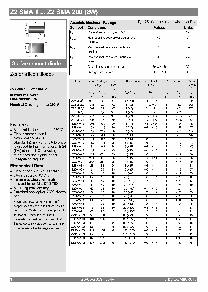 Z2SMA109_4590598.PDF Datasheet