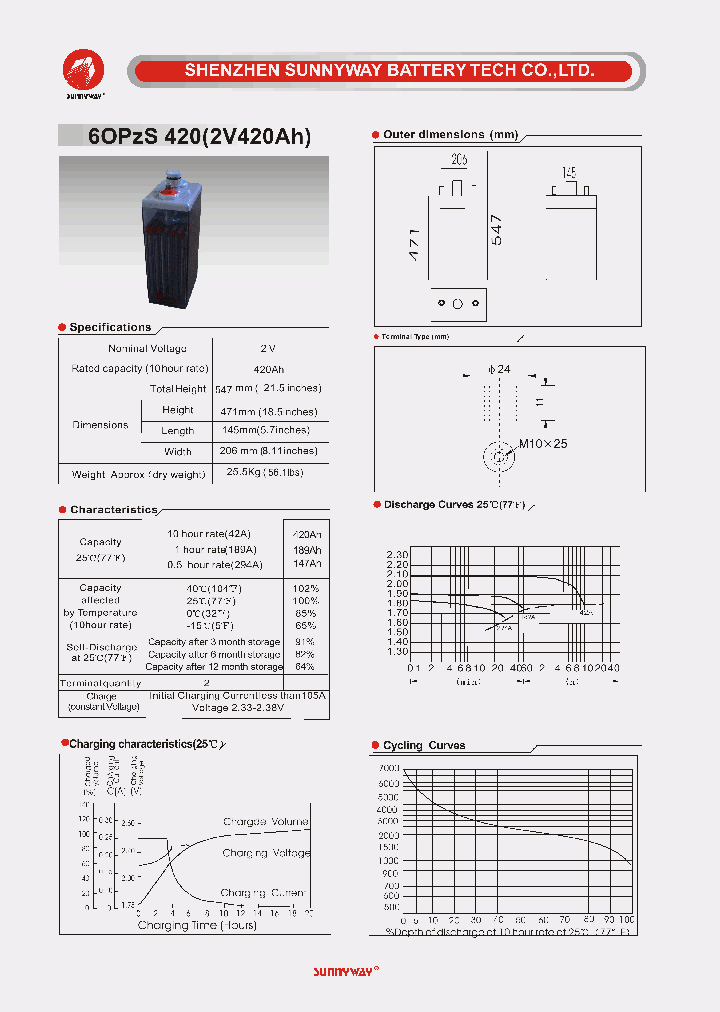 6OPZS420_4708184.PDF Datasheet