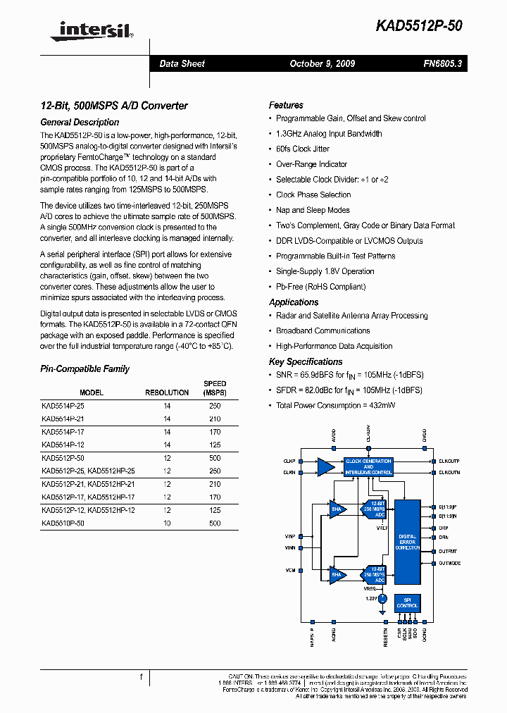 KAD5512P-500910_4749761.PDF Datasheet