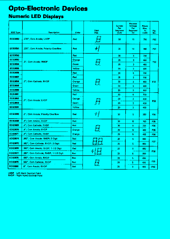 ECG3050_4789201.PDF Datasheet