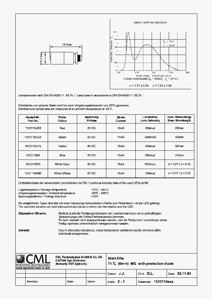 1512115B3_4915183.PDF Datasheet