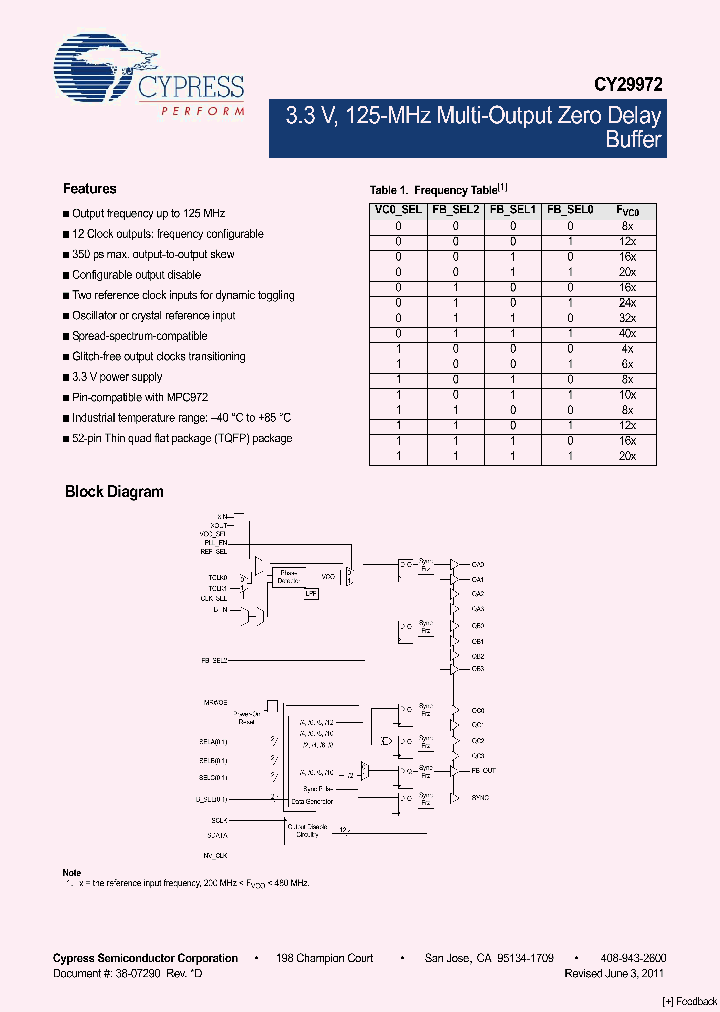 CY29972AIT_5182623.PDF Datasheet