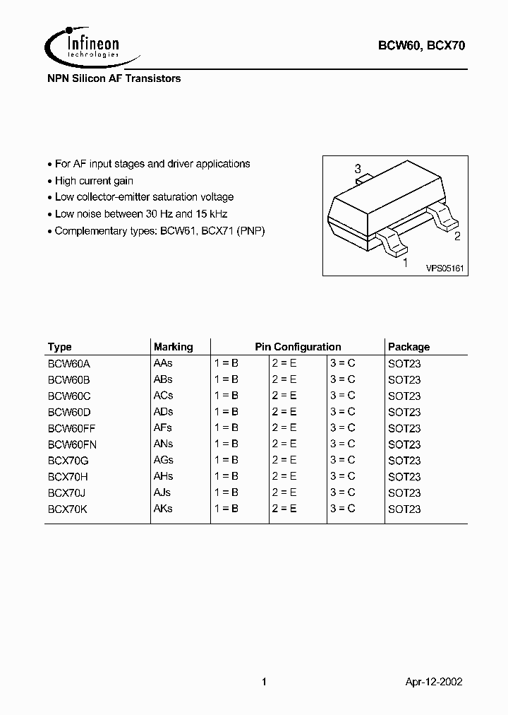 BCW60FF_5237100.PDF Datasheet