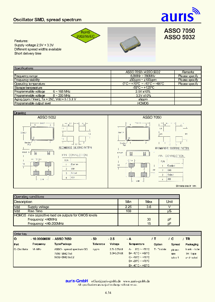 ASSO5032_5387250.PDF Datasheet