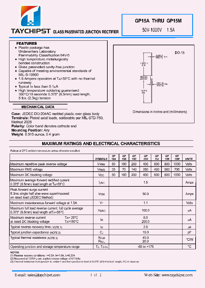 GP15A_5437658.PDF Datasheet