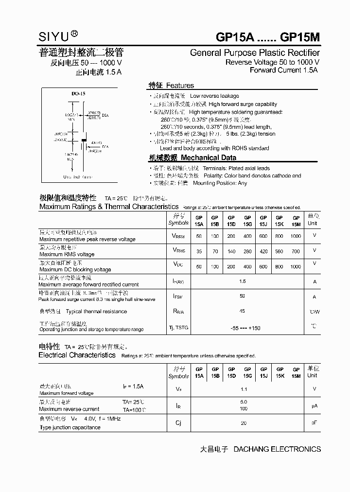 GP15A_5437657.PDF Datasheet