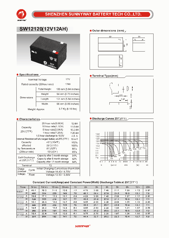 SW12120_5456385.PDF Datasheet